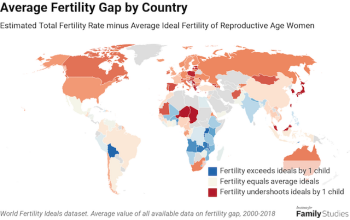 The Research for Global Low Fertility